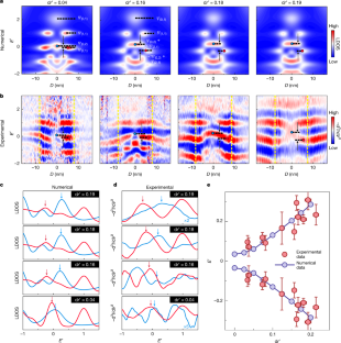 Nature | 北京大学孙庆丰团队/北京师范大学何林团队共同揭示石墨烯基人工原子中的轨道杂化