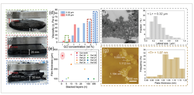 中科院上海微系统所《Small》：通过非堆叠策略实现具有高导热性的超厚石墨烯薄膜