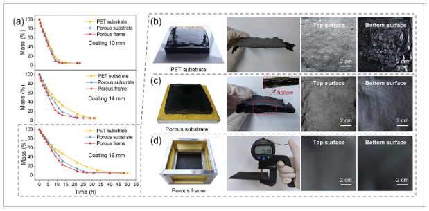 中科院上海微系统所《Small》：通过非堆叠策略实现具有高导热性的超厚石墨烯薄膜