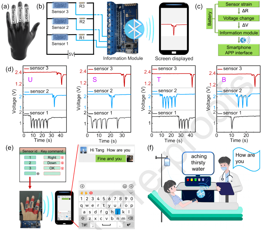 北京科技大学牛康民《Chem. Eng. J.》|高灵敏度和大应变石墨烯非织造布复合材料，用于多功能应用