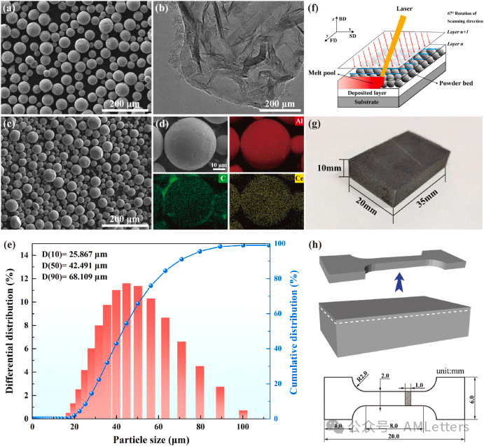 上交-港城大联合顶刊《Composites Part B》：石墨烯纳米片增强铝基复材腐蚀行为和强度-延展性协同机制研究！
