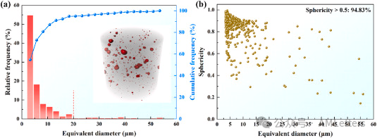 上交-港城大联合顶刊《Composites Part B》：石墨烯纳米片增强铝基复材腐蚀行为和强度-延展性协同机制研究！