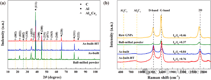 上交-港城大联合顶刊《Composites Part B》：石墨烯纳米片增强铝基复材腐蚀行为和强度-延展性协同机制研究！
