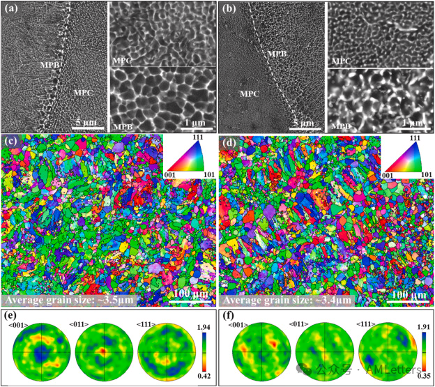 上交-港城大联合顶刊《Composites Part B》：石墨烯纳米片增强铝基复材腐蚀行为和强度-延展性协同机制研究！