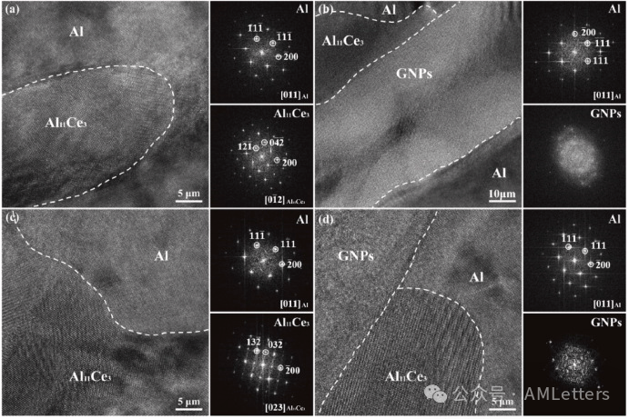 上交-港城大联合顶刊《Composites Part B》：石墨烯纳米片增强铝基复材腐蚀行为和强度-延展性协同机制研究！