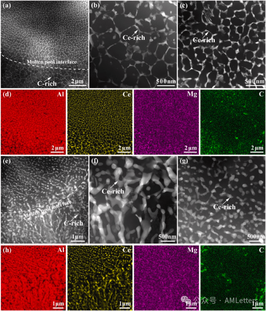 上交-港城大联合顶刊《Composites Part B》：石墨烯纳米片增强铝基复材腐蚀行为和强度-延展性协同机制研究！