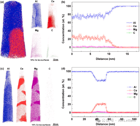 上交-港城大联合顶刊《Composites Part B》：石墨烯纳米片增强铝基复材腐蚀行为和强度-延展性协同机制研究！