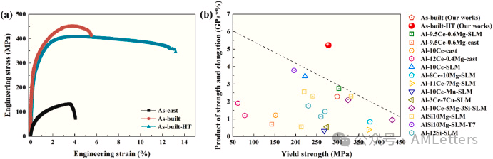 上交-港城大联合顶刊《Composites Part B》：石墨烯纳米片增强铝基复材腐蚀行为和强度-延展性协同机制研究！