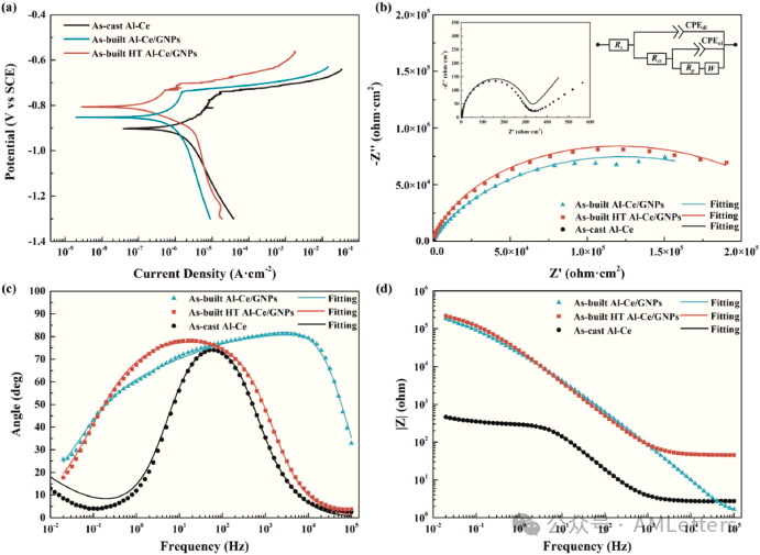 上交-港城大联合顶刊《Composites Part B》：石墨烯纳米片增强铝基复材腐蚀行为和强度-延展性协同机制研究！