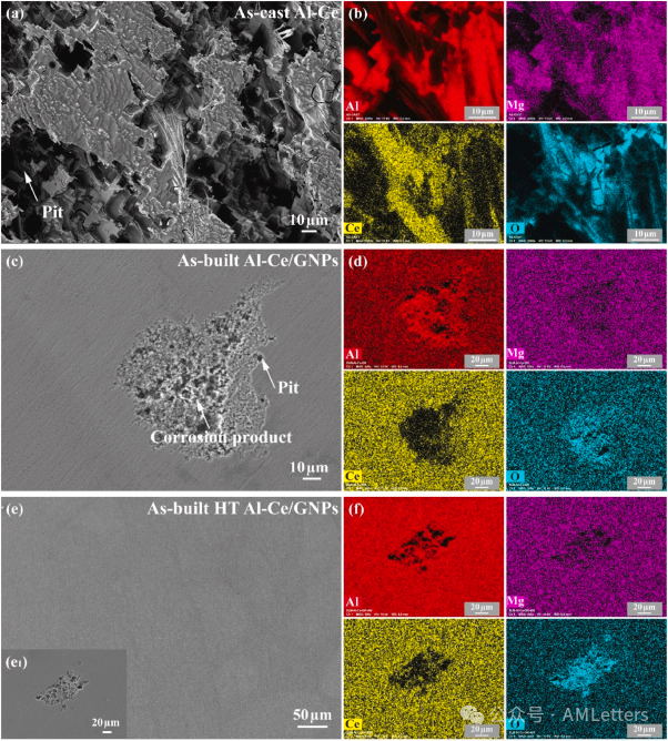 上交-港城大联合顶刊《Composites Part B》：石墨烯纳米片增强铝基复材腐蚀行为和强度-延展性协同机制研究！