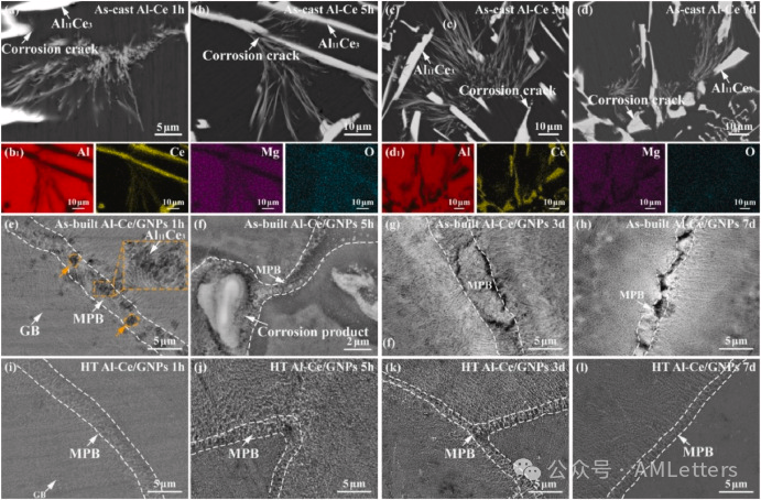 上交-港城大联合顶刊《Composites Part B》：石墨烯纳米片增强铝基复材腐蚀行为和强度-延展性协同机制研究！