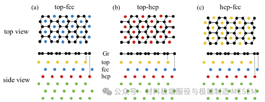 《Appl. Surf. Sci.》| 基于分子动力学的NiFe/石墨烯纳米复合材料辐照缺陷演化机制研究