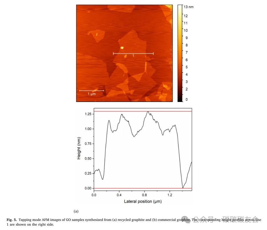 【石墨回收】JWPE：由回收石墨制成的复合氧化石墨烯膜具有可调节的分子选择性，可用于废水处理