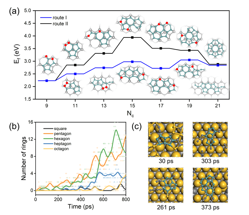 Angew. Chem. ：近平衡条件下SiC(0001)表面独特的石墨烯形核机制