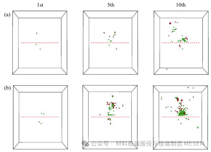 《Appl. Surf. Sci.》| 基于分子动力学的NiFe/石墨烯纳米复合材料辐照缺陷演化机制研究