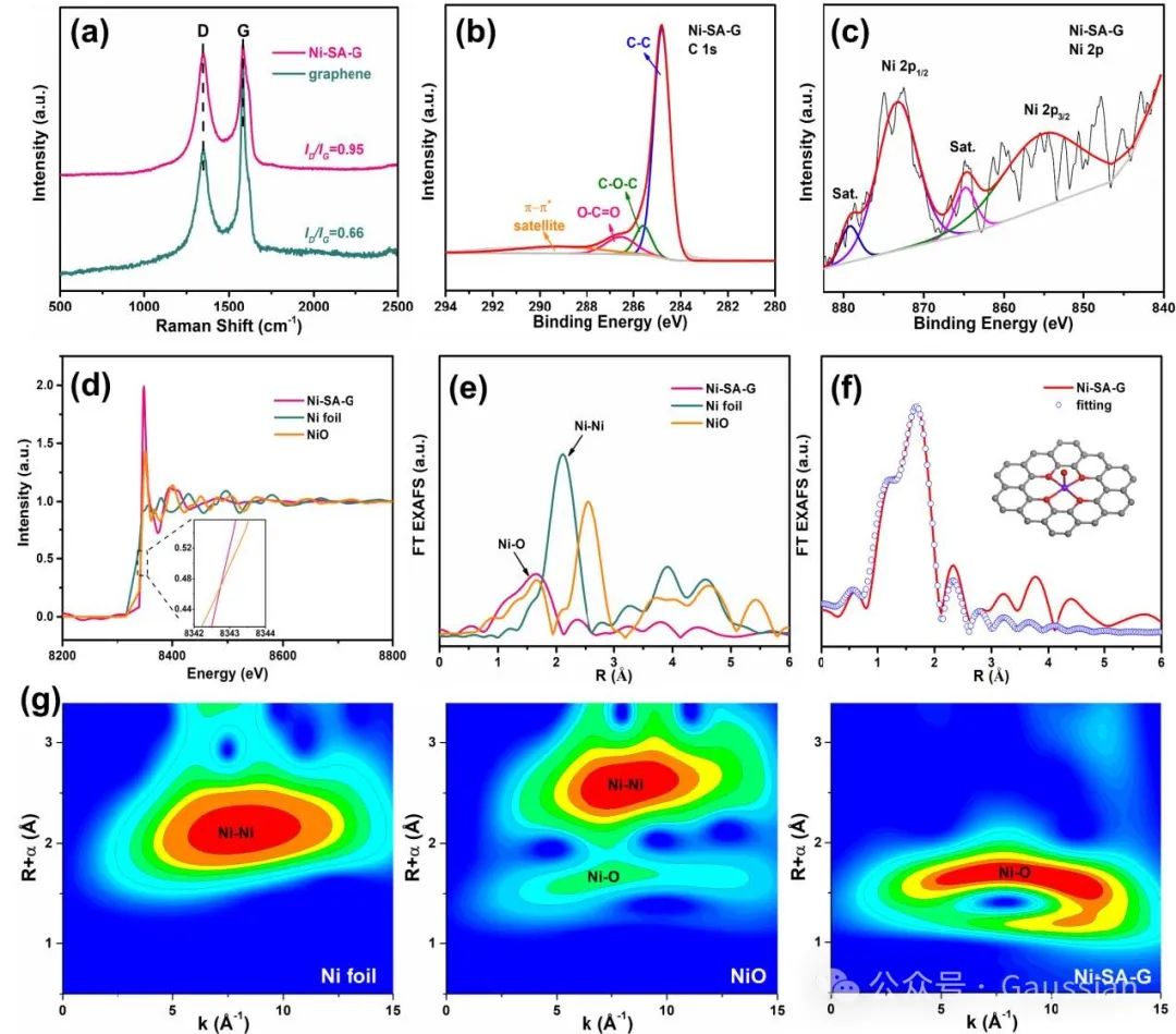 邱介山、杨卷Angew丨将镍单原子构筑到石墨烯膜中促进Li⁺溶剂脱溶以实现快速硫氧化还原反应动力学！