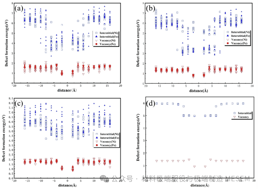 《Appl. Surf. Sci.》| 基于分子动力学的NiFe/石墨烯纳米复合材料辐照缺陷演化机制研究