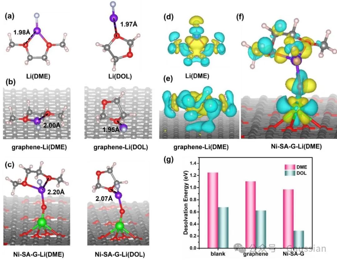邱介山、杨卷Angew丨将镍单原子构筑到石墨烯膜中促进Li⁺溶剂脱溶以实现快速硫氧化还原反应动力学！