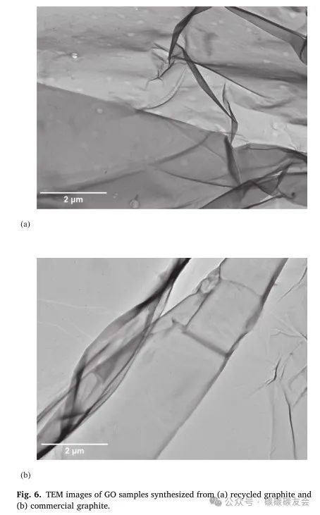 【石墨回收】JWPE：由回收石墨制成的复合氧化石墨烯膜具有可调节的分子选择性，可用于废水处理