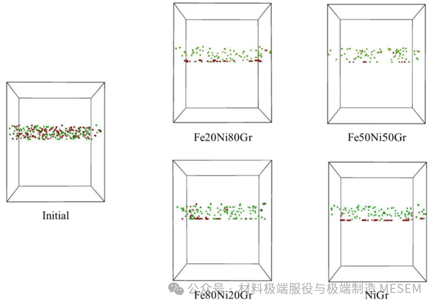 《Appl. Surf. Sci.》| 基于分子动力学的NiFe/石墨烯纳米复合材料辐照缺陷演化机制研究