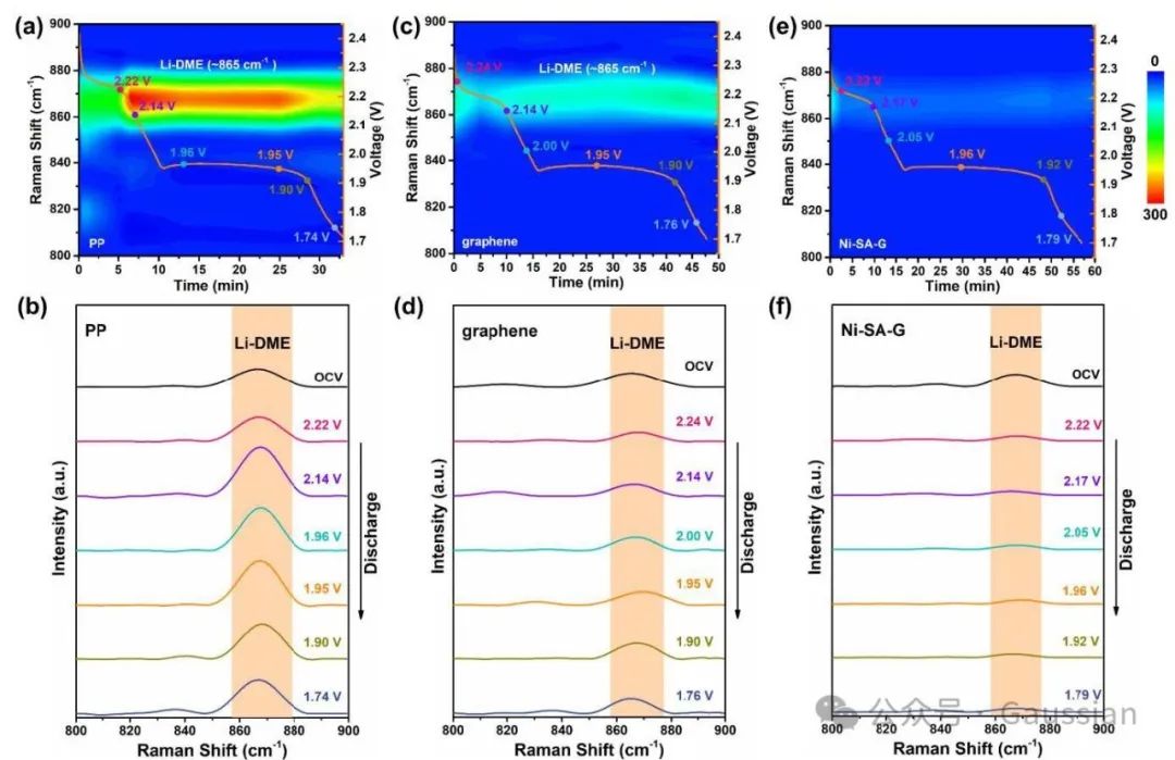 邱介山、杨卷Angew丨将镍单原子构筑到石墨烯膜中促进Li⁺溶剂脱溶以实现快速硫氧化还原反应动力学！