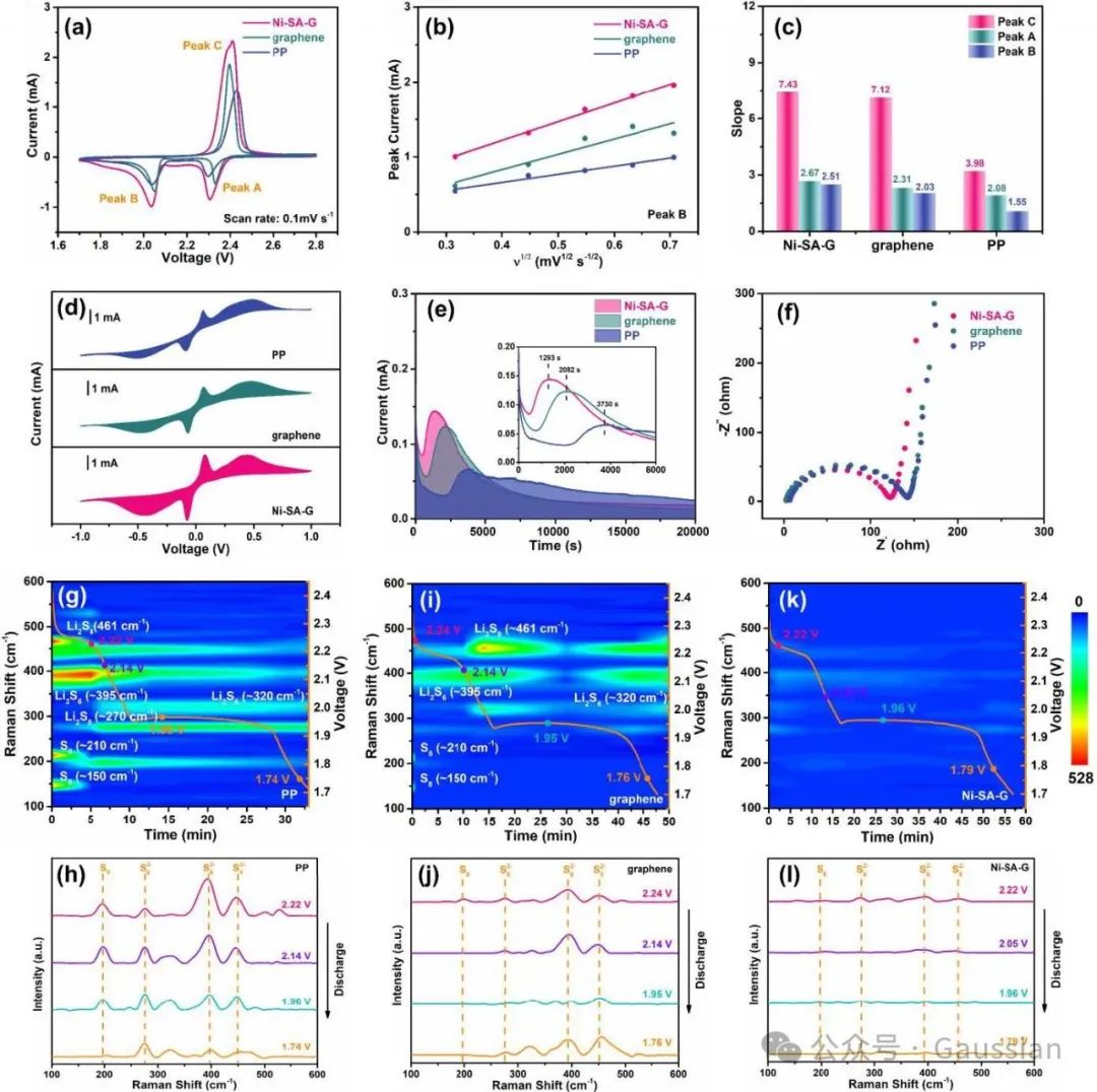 邱介山、杨卷Angew丨将镍单原子构筑到石墨烯膜中促进Li⁺溶剂脱溶以实现快速硫氧化还原反应动力学！