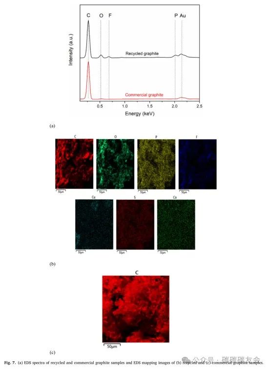 【石墨回收】JWPE：由回收石墨制成的复合氧化石墨烯膜具有可调节的分子选择性，可用于废水处理