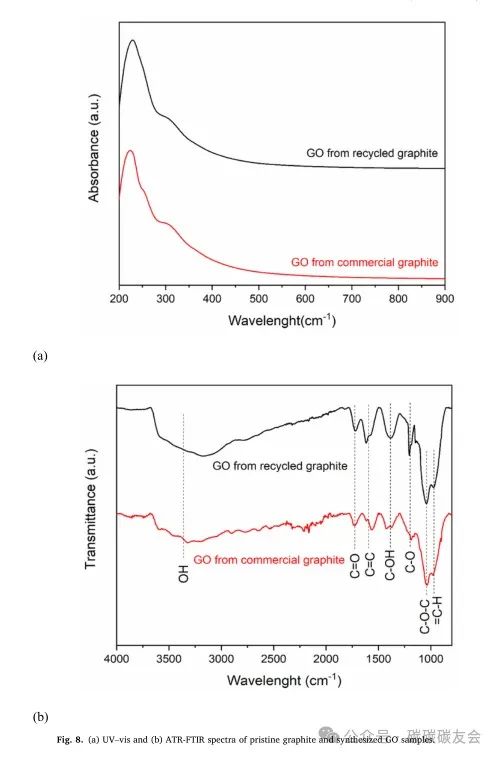 【石墨回收】JWPE：由回收石墨制成的复合氧化石墨烯膜具有可调节的分子选择性，可用于废水处理