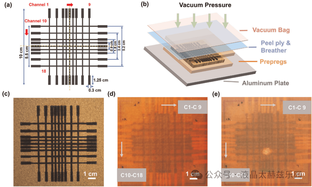 激光诱导石墨烯作为机器学习辅助的复合材料结构冲击损伤嵌入式传感器