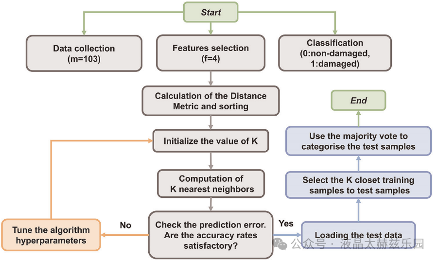 激光诱导石墨烯作为机器学习辅助的复合材料结构冲击损伤嵌入式传感器