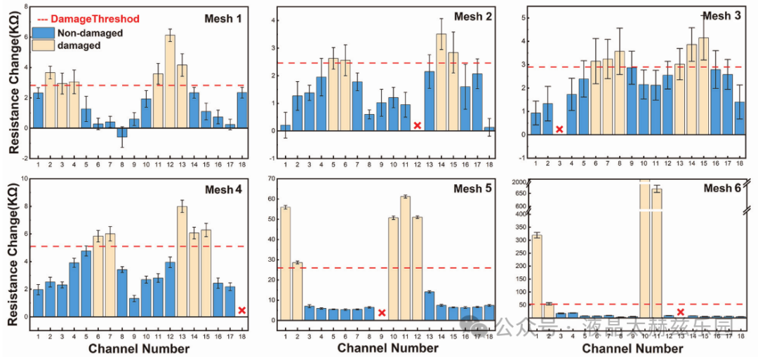 激光诱导石墨烯作为机器学习辅助的复合材料结构冲击损伤嵌入式传感器