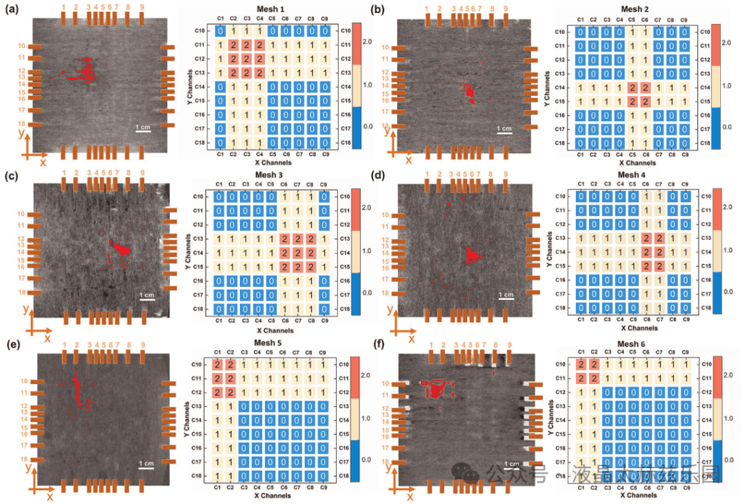 激光诱导石墨烯作为机器学习辅助的复合材料结构冲击损伤嵌入式传感器