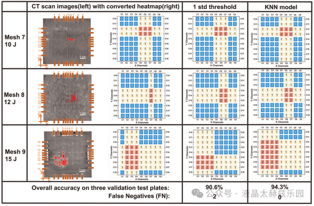 激光诱导石墨烯作为机器学习辅助的复合材料结构冲击损伤嵌入式传感器