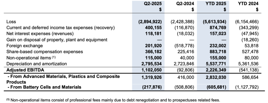 NanoXplore 披露 Q2-2025 业绩
