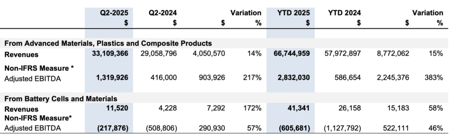 NanoXplore 披露 Q2-2025 业绩