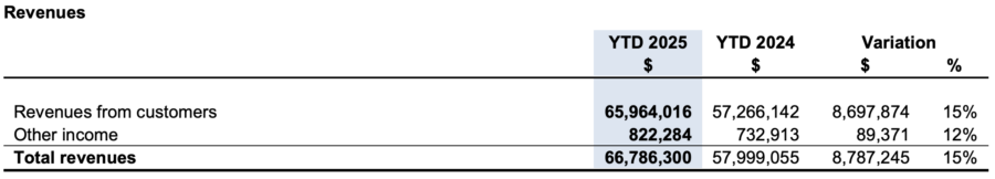 NanoXplore 披露 Q2-2025 业绩