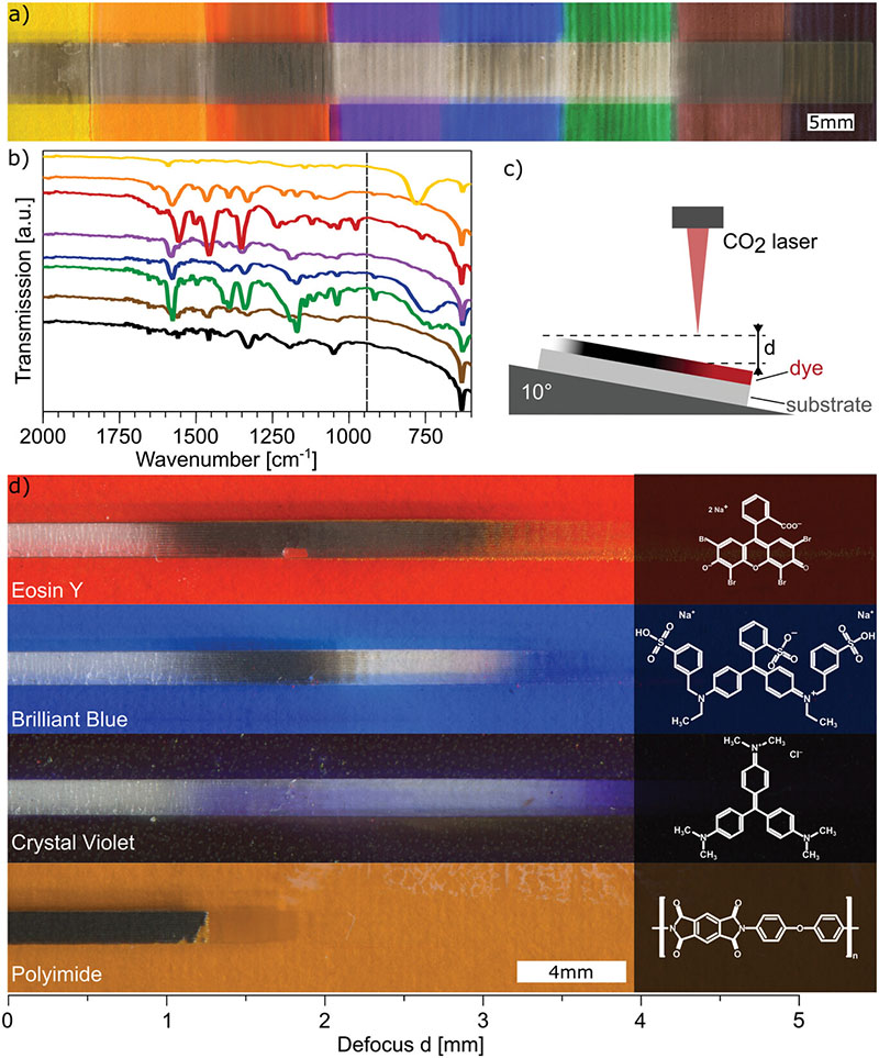 Investigation of non-permanent pen markers and dye identification