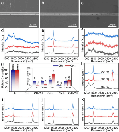 重庆大学胡宝山，重庆科技大学杨倩Small Methods：双层石墨烯条带阵列的限域CVD合成及其变温光谱特性