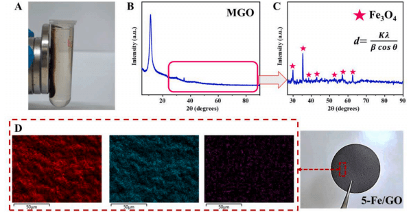 一种热导率达1004.4W/mK的石墨烯热界面材料