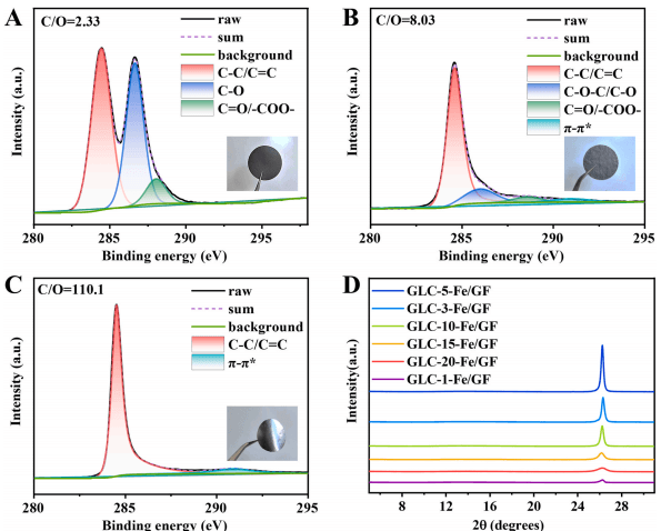 一种热导率达1004.4W/mK的石墨烯热界面材料
