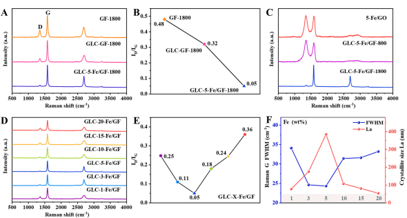 一种热导率达1004.4W/mK的石墨烯热界面材料
