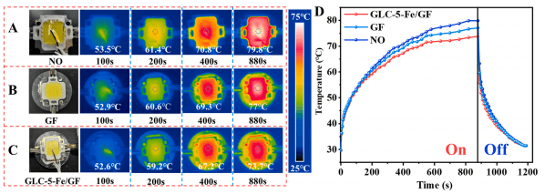 一种热导率达1004.4W/mK的石墨烯热界面材料