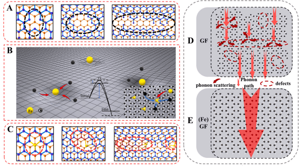 一种热导率达1004.4W/mK的石墨烯热界面材料