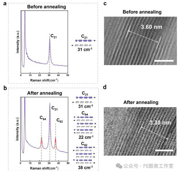 北京理工大学Appl.Mater.Interfaces：石墨烯纳米卷低频拉曼模式的增强效应！！
