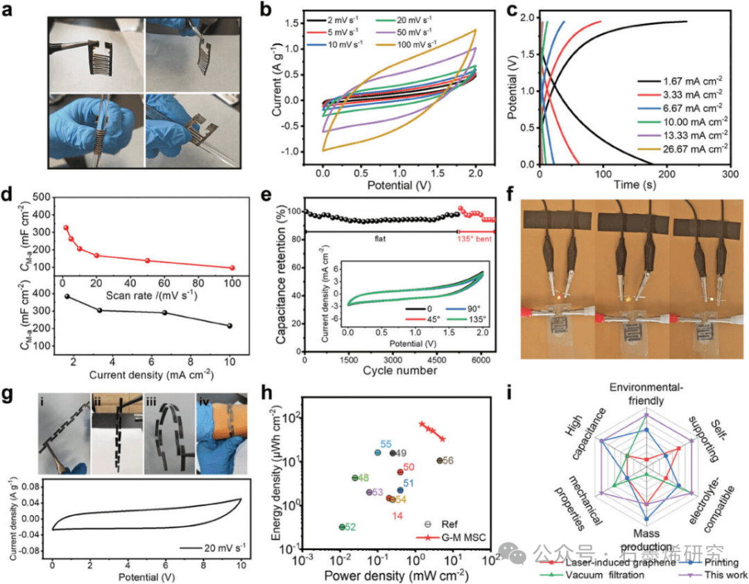 江苏大学Dawei Cao/ Yuan Liu团队--通过优化石墨烯上的氧基团来简便制备高性能自支撑微型超级电容器