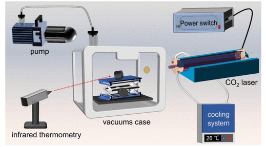 中国矿大（北京）《 ACS Omega》：以烟煤为原料制备少层石墨烯，用于锂离子电池