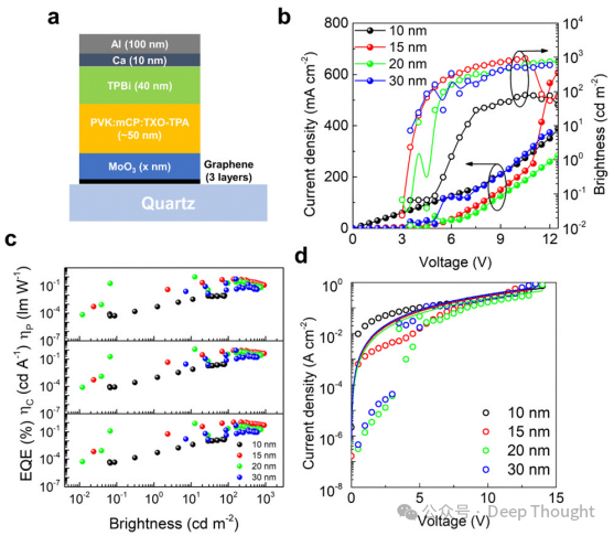 石墨烯与纤维素：开启柔性OLED的环保时代