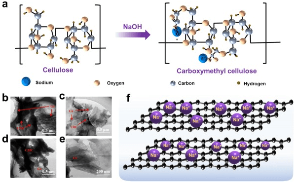 中科院宁波材料所《CEJ》：超柔软、高高电磁屏蔽的新型石墨烯发热软膜，用于可穿戴产品