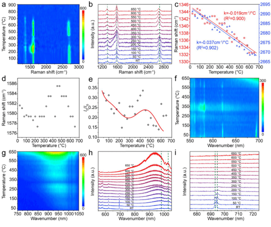 重庆大学胡宝山，重庆科技大学杨倩Small Methods：双层石墨烯条带阵列的限域CVD合成及其变温光谱特性