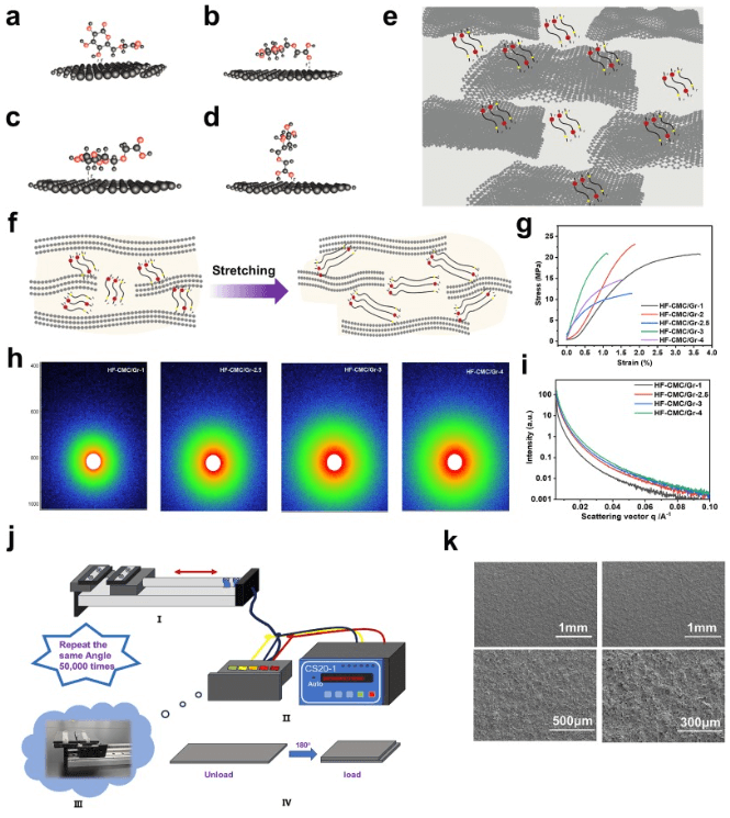 中科院宁波材料所《CEJ》：超柔软、高高电磁屏蔽的新型石墨烯发热软膜，用于可穿戴产品